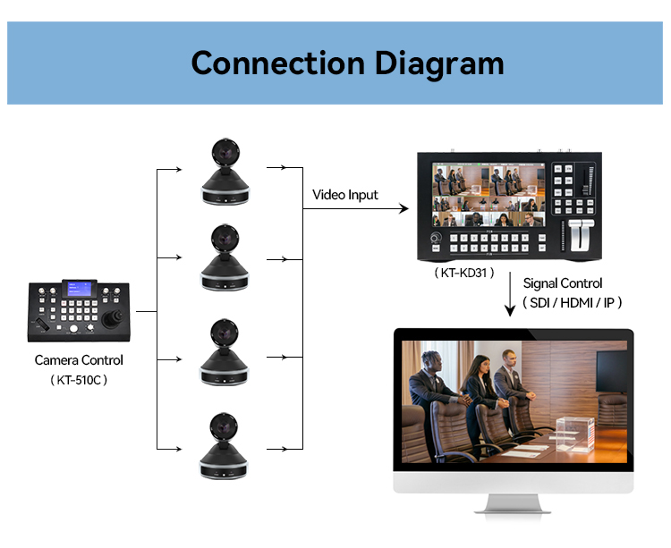 Full HD PTZ Camera for live Streaming online conferences KT-HD91A KT-HD91R Sony 1/1.8 STARVIS CMOS Censor